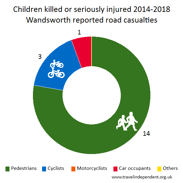 child KSI casualties