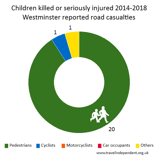 child KSI casualties