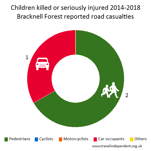 child KSI casualties