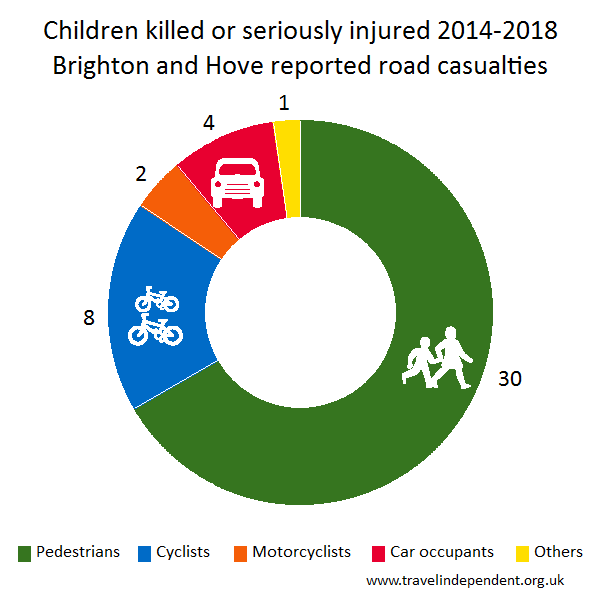 child KSI casualties