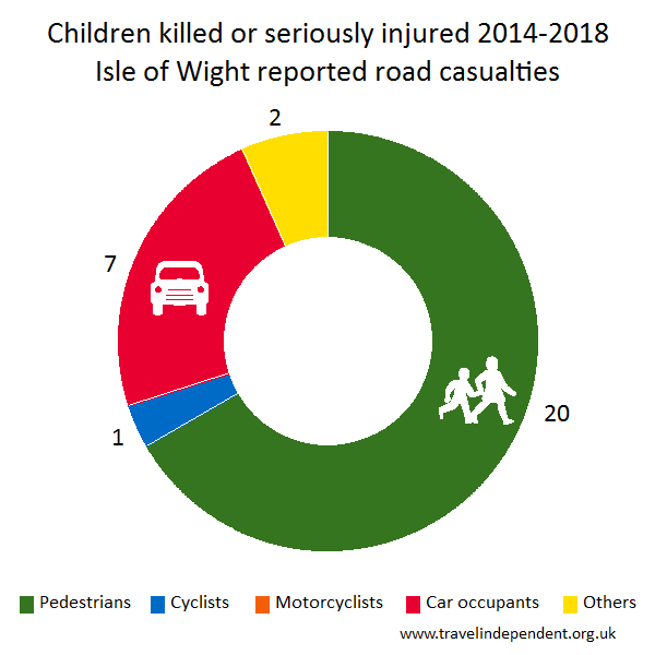 child KSI casualties