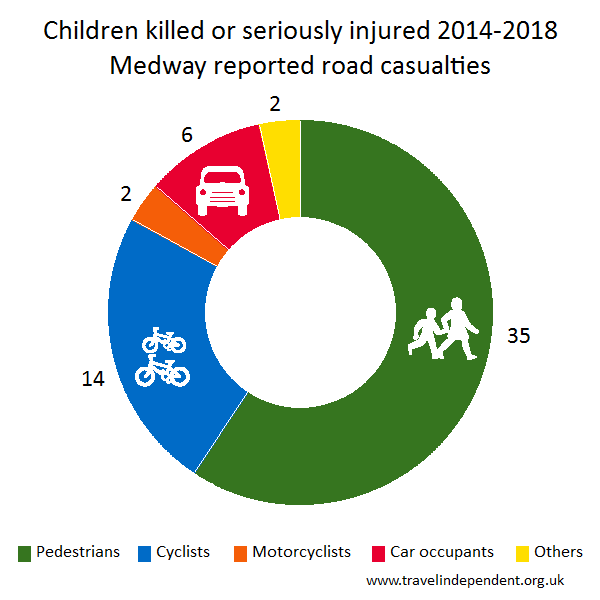 child KSI casualties