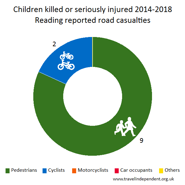 child KSI casualties