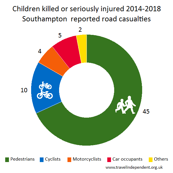 child KSI casualties