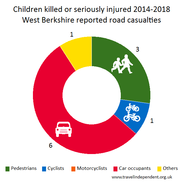 child KSI casualties