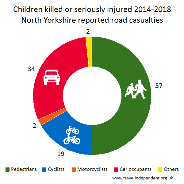 child KSI casualties