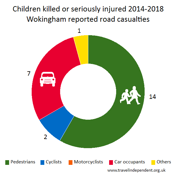 child KSI casualties