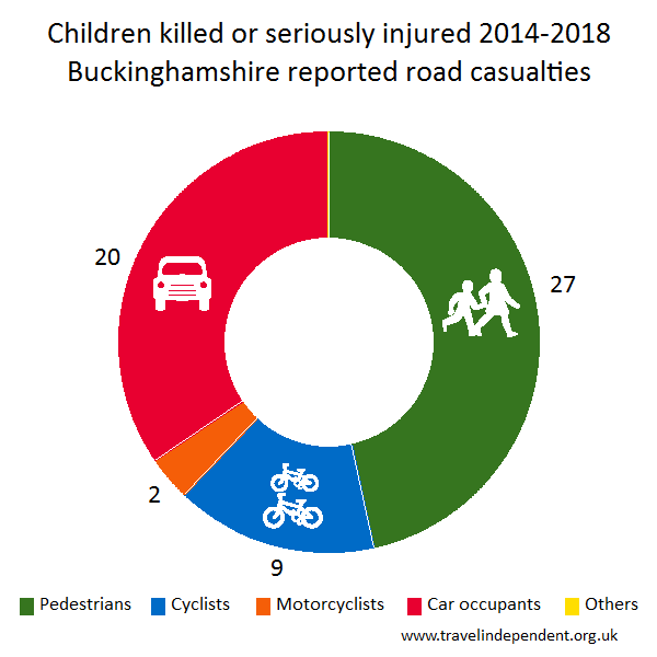 child KSI casualties