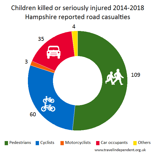 child KSI casualties