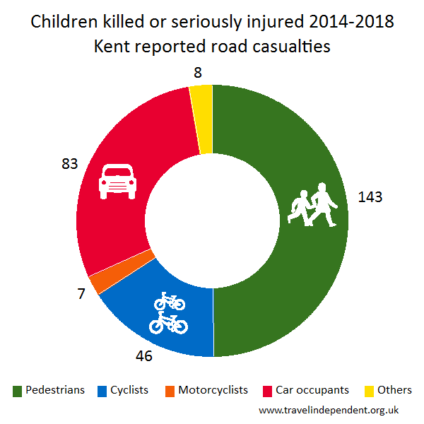 child KSI casualties