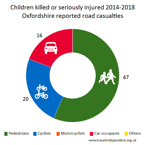 child KSI casualties