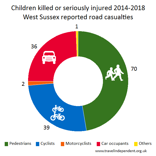 child KSI casualties