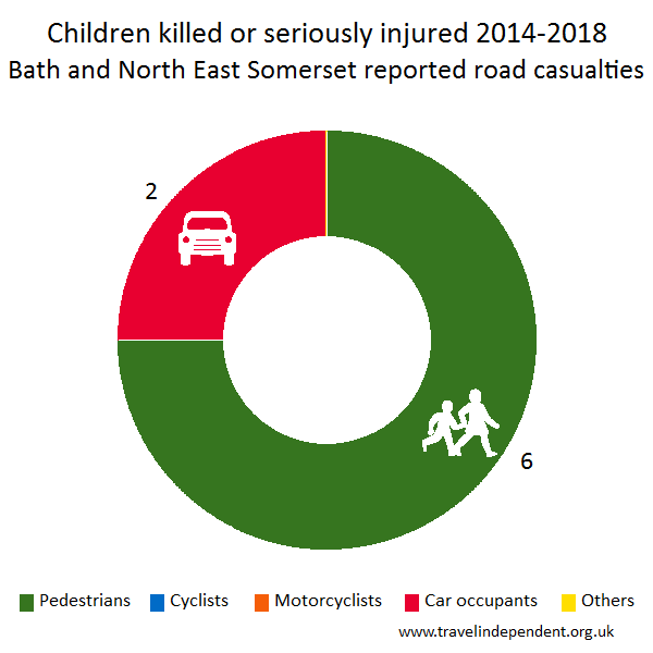 child KSI casualties