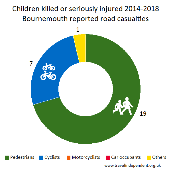 child KSI casualties