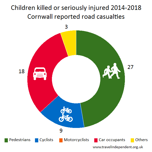 child KSI casualties