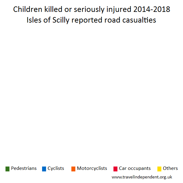 child KSI casualties