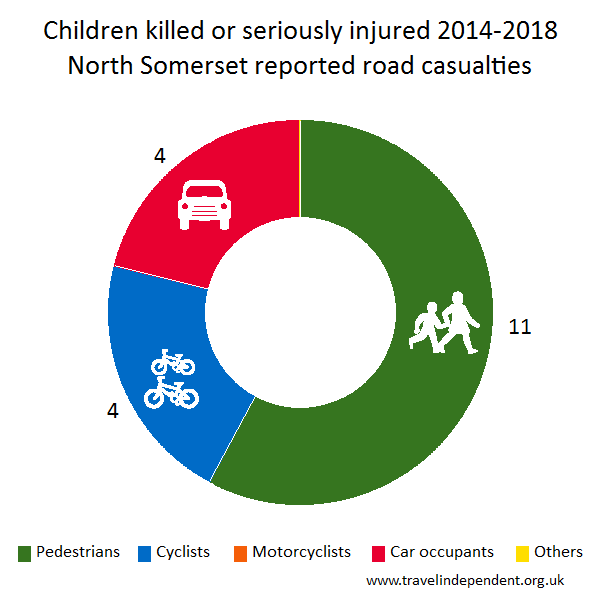 child KSI casualties