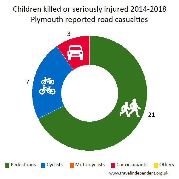 child KSI casualties