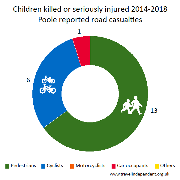 child KSI casualties