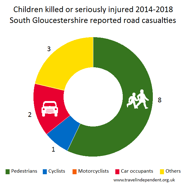 child KSI casualties