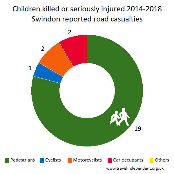 child KSI casualties