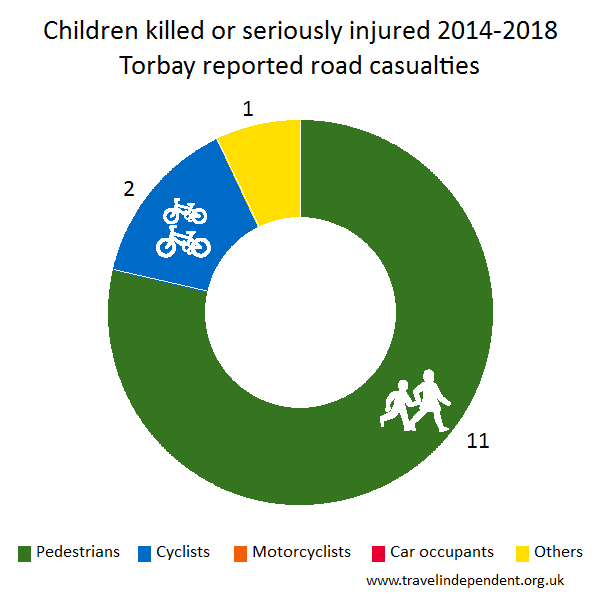 child KSI casualties