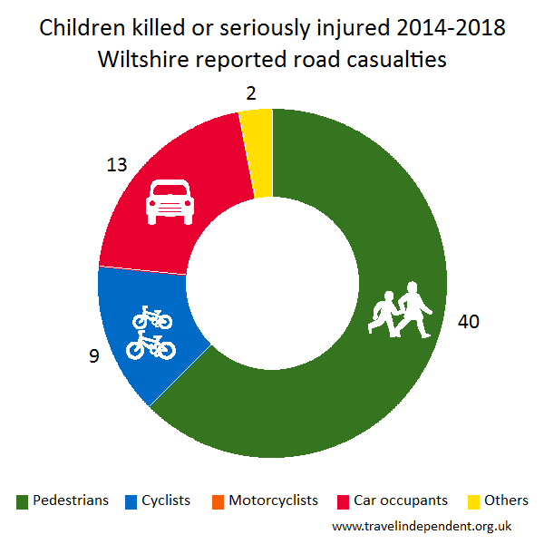 child KSI casualties