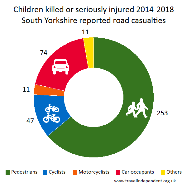 child KSI casualties