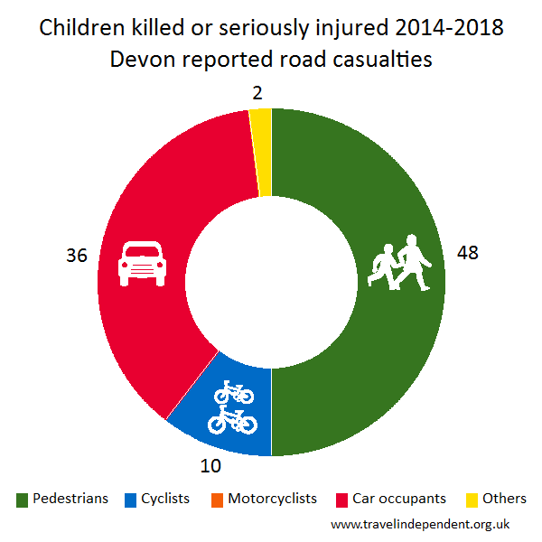 child KSI casualties