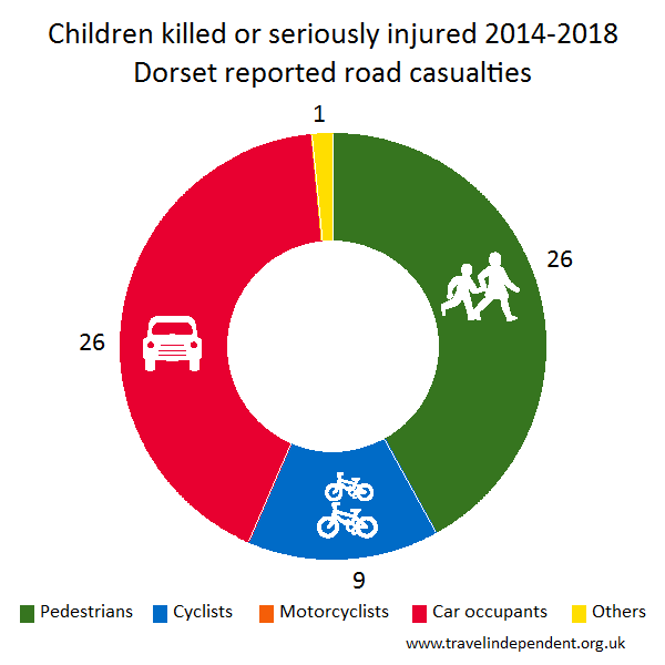 child KSI casualties