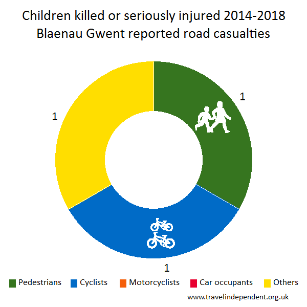 child KSI casualties