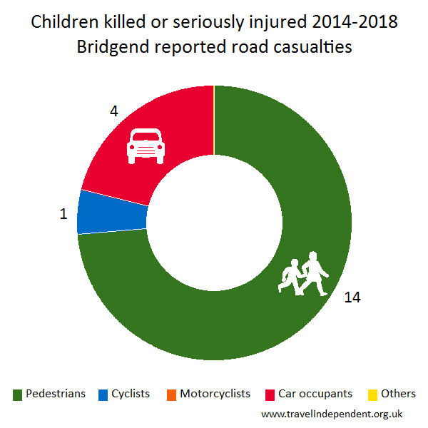 child KSI casualties