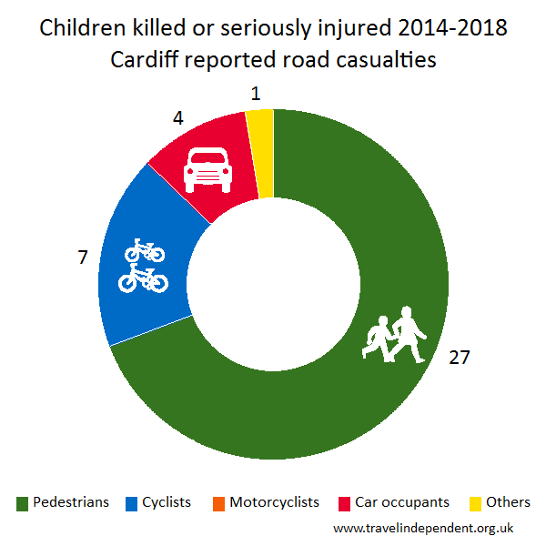 child KSI casualties