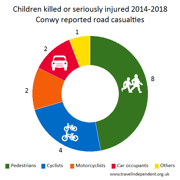 child KSI casualties