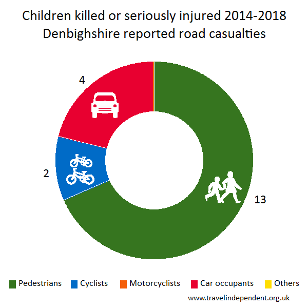 child KSI casualties