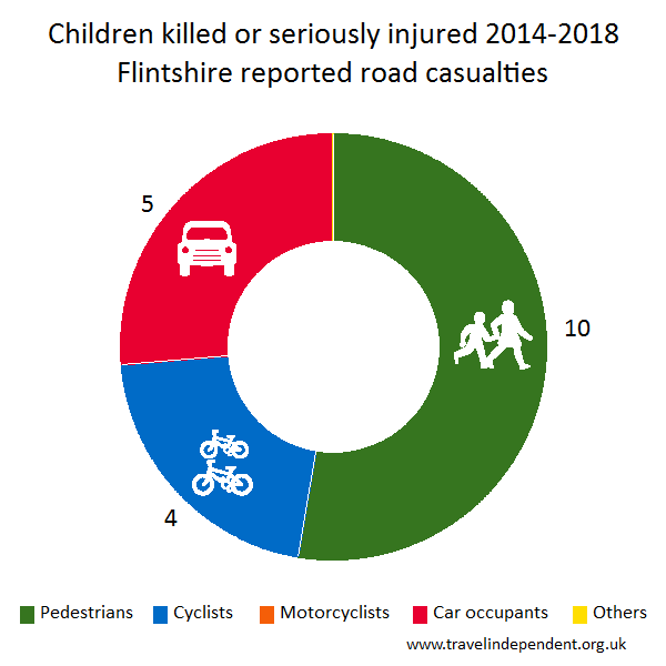 child KSI casualties