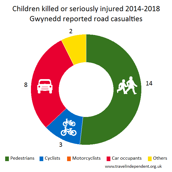 child KSI casualties