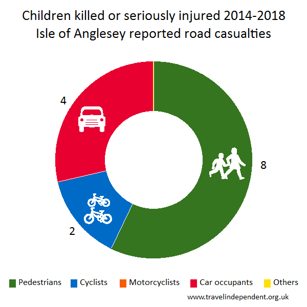 child KSI casualties