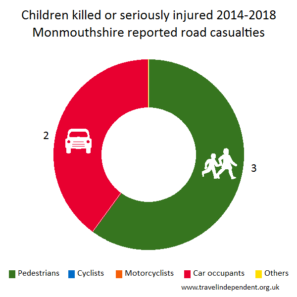 child KSI casualties