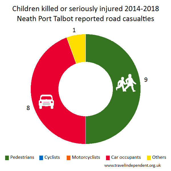 child KSI casualties