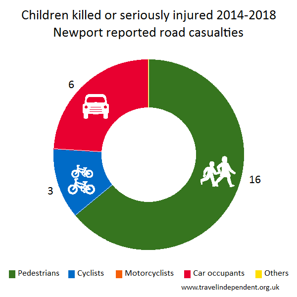 child KSI casualties