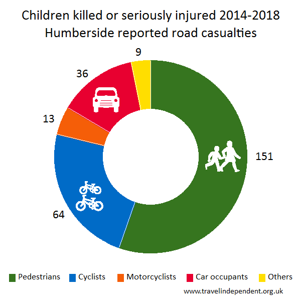 child KSI casualties