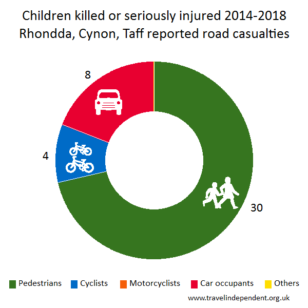 child KSI casualties