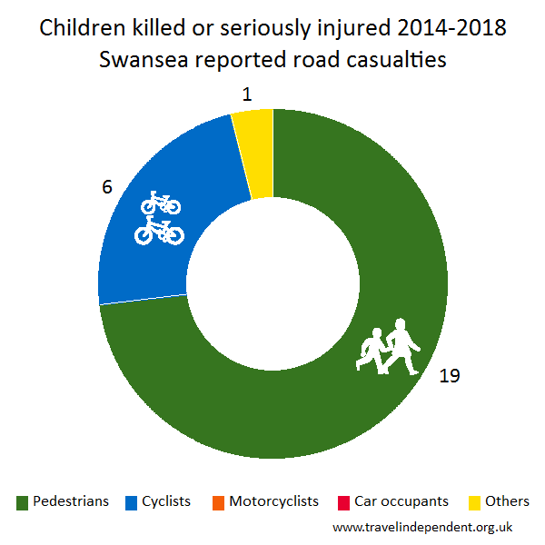 child KSI casualties