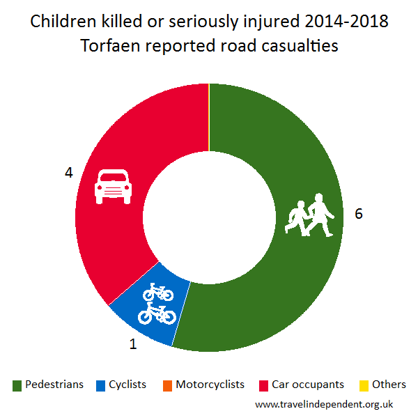 child KSI casualties