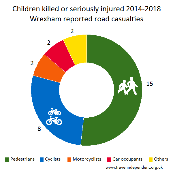 child KSI casualties