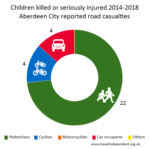 child KSI casualties