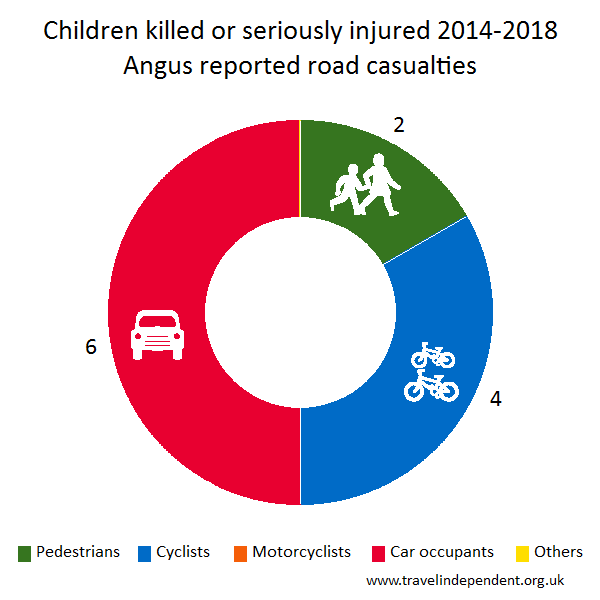 child KSI casualties