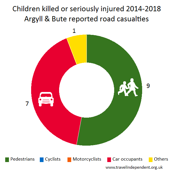 child KSI casualties