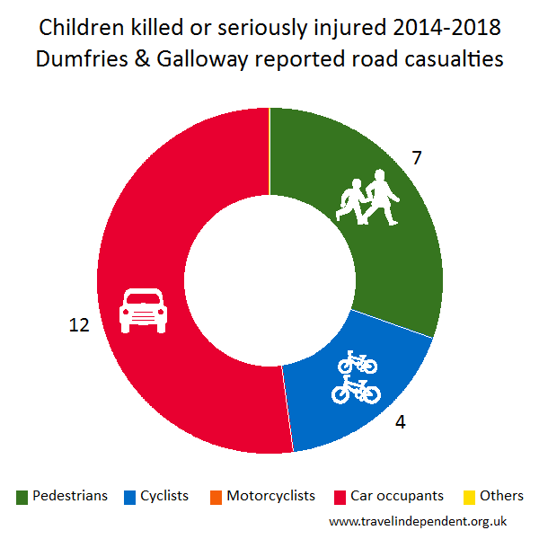 child KSI casualties